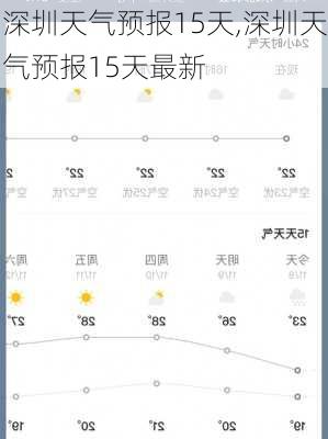 深圳天气预报15天,深圳天气预报15天最新-第3张图片-奥莱旅游网