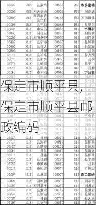 保定市顺平县,保定市顺平县邮政编码-第2张图片-奥莱旅游网