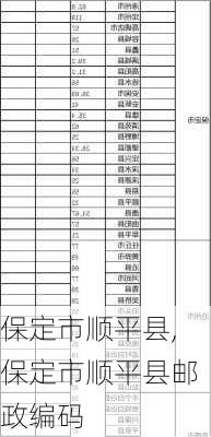 保定市顺平县,保定市顺平县邮政编码-第3张图片-奥莱旅游网