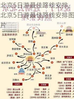 北京5日游最佳路线安排,北京5日游最佳路线安排图片-第1张图片-奥莱旅游网