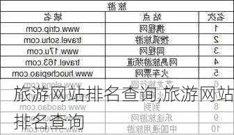 旅游网站排名查询,旅游网站排名查询-第2张图片-奥莱旅游网