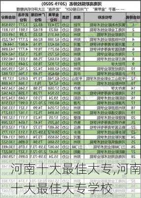 河南十大最佳大专,河南十大最佳大专学校