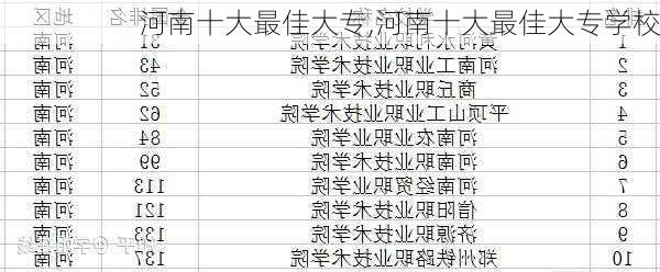 河南十大最佳大专,河南十大最佳大专学校-第2张图片-奥莱旅游网