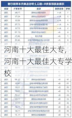 河南十大最佳大专,河南十大最佳大专学校-第3张图片-奥莱旅游网