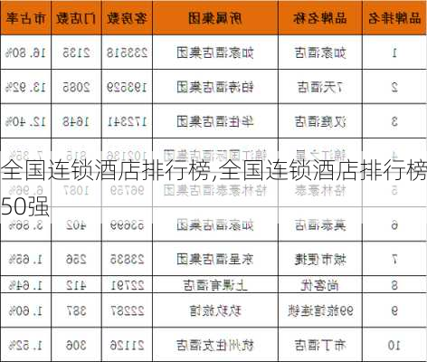 全国连锁酒店排行榜,全国连锁酒店排行榜50强-第2张图片-奥莱旅游网