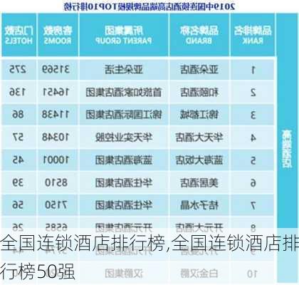 全国连锁酒店排行榜,全国连锁酒店排行榜50强