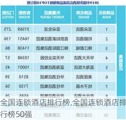 全国连锁酒店排行榜,全国连锁酒店排行榜50强-第1张图片-奥莱旅游网