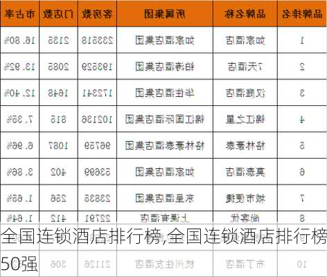 全国连锁酒店排行榜,全国连锁酒店排行榜50强-第2张图片-奥莱旅游网