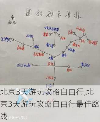 北京3天游玩攻略自由行,北京3天游玩攻略自由行最佳路线-第1张图片-奥莱旅游网