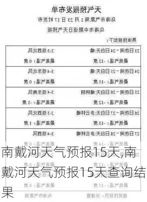 南戴河天气预报15天,南戴河天气预报15天查询结果