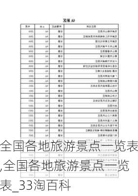 全国各地旅游景点一览表,全国各地旅游景点一览表_33淘百科-第2张图片-奥莱旅游网