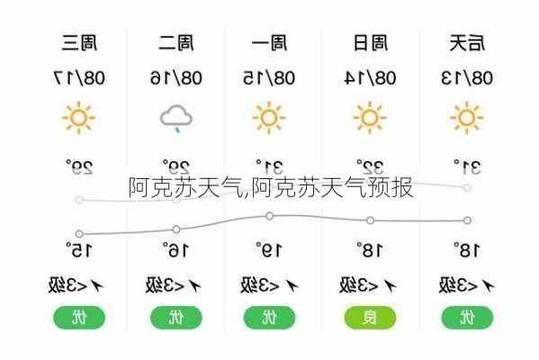 阿克苏天气,阿克苏天气预报