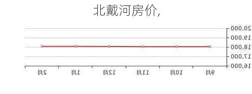 北戴河房价,-第2张图片-奥莱旅游网