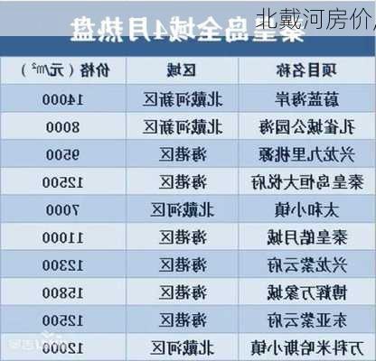 北戴河房价,-第3张图片-奥莱旅游网