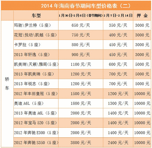 租车价格一天多少钱,海南租车价格一天多少钱-第1张图片-奥莱旅游网