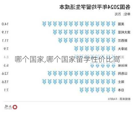 哪个国家,哪个国家留学性价比高-第3张图片-奥莱旅游网