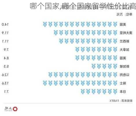 哪个国家,哪个国家留学性价比高-第3张图片-奥莱旅游网