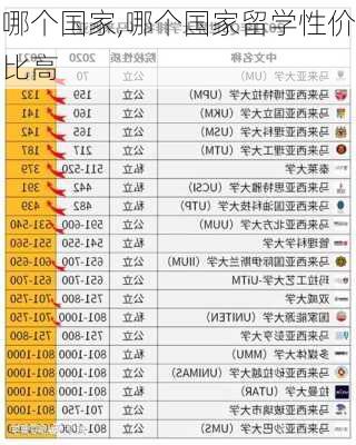 哪个国家,哪个国家留学性价比高-第2张图片-奥莱旅游网