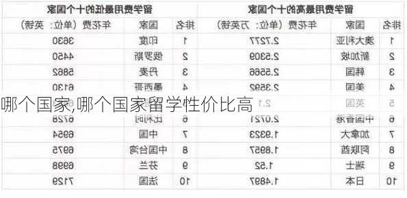 哪个国家,哪个国家留学性价比高