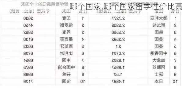 哪个国家,哪个国家留学性价比高-第1张图片-奥莱旅游网