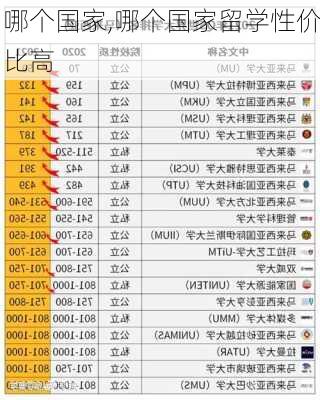 哪个国家,哪个国家留学性价比高-第2张图片-奥莱旅游网