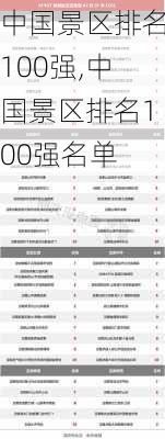 中国景区排名100强,中国景区排名100强名单-第3张图片-奥莱旅游网