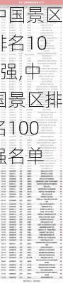 中国景区排名100强,中国景区排名100强名单-第2张图片-奥莱旅游网