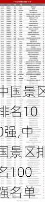 中国景区排名100强,中国景区排名100强名单-第2张图片-奥莱旅游网