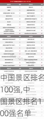 中国景区排名100强,中国景区排名100强名单-第3张图片-奥莱旅游网