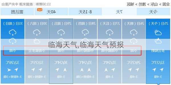 临海天气,临海天气预报-第2张图片-奥莱旅游网