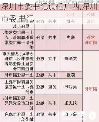 深圳市委书记调任广西,深圳 市委 书记-第1张图片-奥莱旅游网