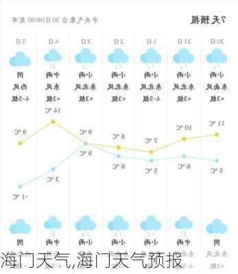 海门天气,海门天气预报-第1张图片-奥莱旅游网