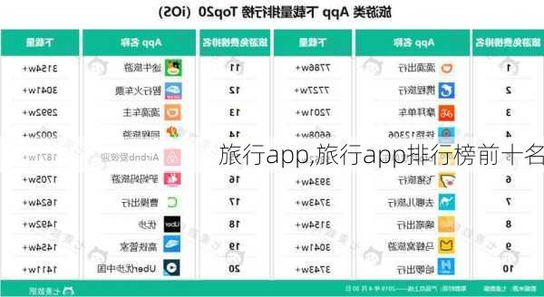 旅行app,旅行app排行榜前十名-第2张图片-奥莱旅游网