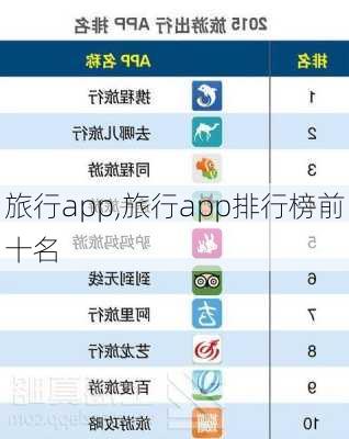 旅行app,旅行app排行榜前十名-第1张图片-奥莱旅游网