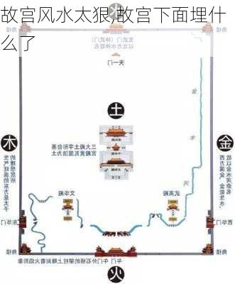 故宫风水太狠,故宫下面埋什么了-第1张图片-奥莱旅游网