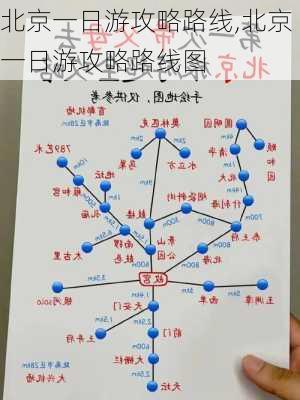 北京一日游攻略路线,北京一日游攻略路线图-第1张图片-奥莱旅游网