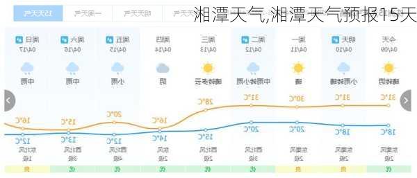 湘潭天气,湘潭天气预报15天-第1张图片-奥莱旅游网