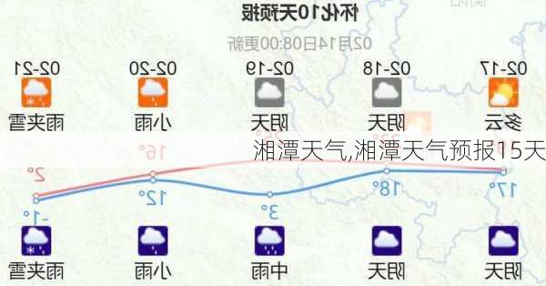 湘潭天气,湘潭天气预报15天-第2张图片-奥莱旅游网