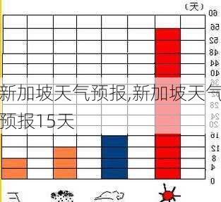 新加坡天气预报,新加坡天气预报15天-第3张图片-奥莱旅游网