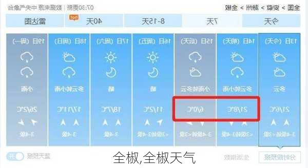 全椒,全椒天气-第1张图片-奥莱旅游网