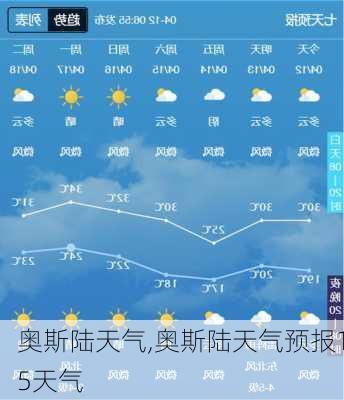 奥斯陆天气,奥斯陆天气预报15天气-第1张图片-奥莱旅游网