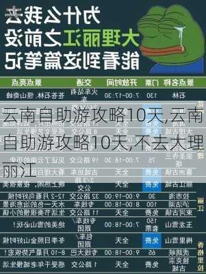 云南自助游攻略10天,云南自助游攻略10天,不去大理丽江-第1张图片-奥莱旅游网