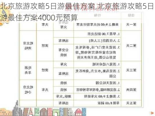 北京旅游攻略5日游最佳方案,北京旅游攻略5日游最佳方案4000元预算-第1张图片-奥莱旅游网