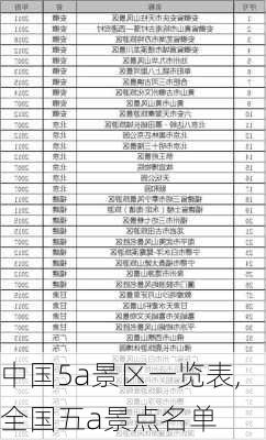 中国5a景区一览表,全国五a景点名单-第1张图片-奥莱旅游网