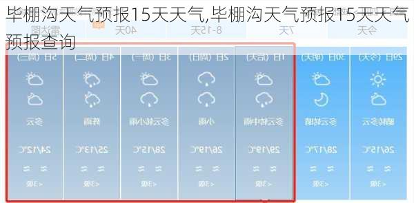 毕棚沟天气预报15天天气,毕棚沟天气预报15天天气预报查询-第3张图片-奥莱旅游网