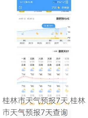 桂林市天气预报7天,桂林市天气预报7天查询-第1张图片-奥莱旅游网