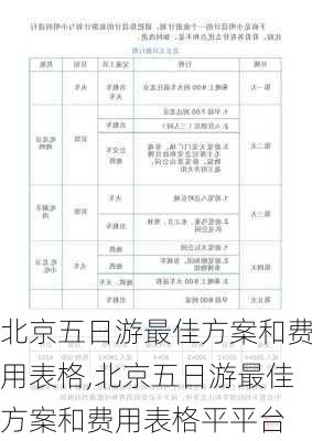 北京五日游最佳方案和费用表格,北京五日游最佳方案和费用表格平平台-第3张图片-奥莱旅游网