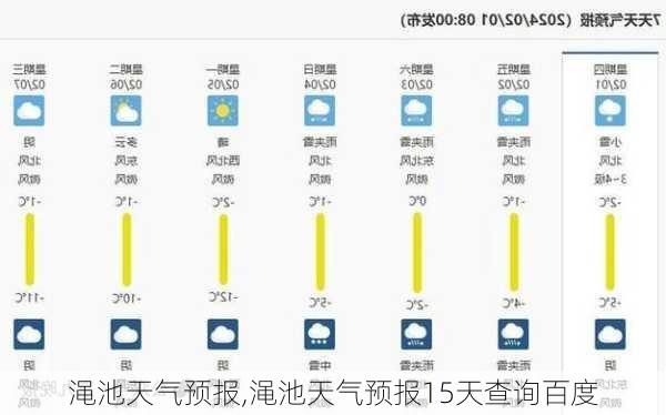 渑池天气预报,渑池天气预报15天查询百度