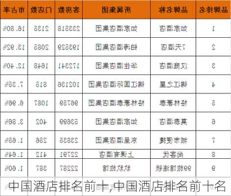 中国酒店排名前十,中国酒店排名前十名-第2张图片-奥莱旅游网