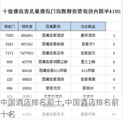 中国酒店排名前十,中国酒店排名前十名-第3张图片-奥莱旅游网